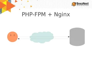 Делегирование DNS: идеи и лучшие практики