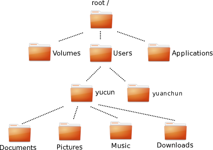 The Means To Set Up A Custom SSL In Hostinger
